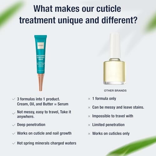Comparison of cuticle treatment benefits and features.